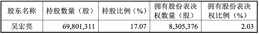 股东基本情况,来自公告