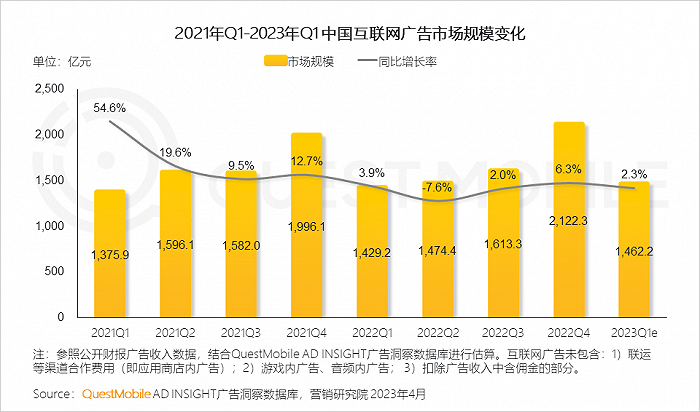 《2023中国移动互联网春季大报告》