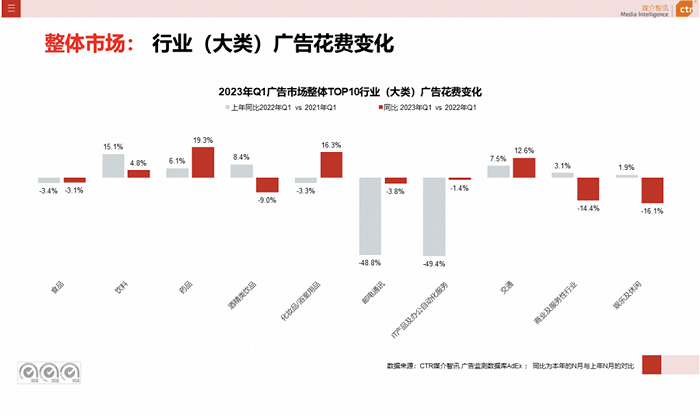 图源CTR报告