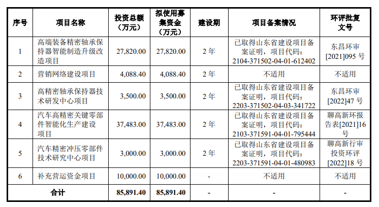 图片来源:金帝股份招股书