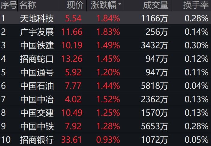 图片来源:wind