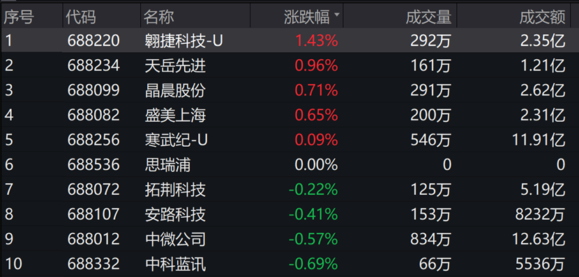 图片来源:wind