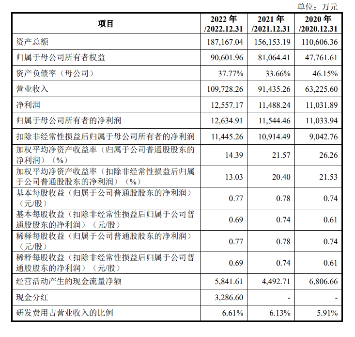 图片来源:金帝股份招股书