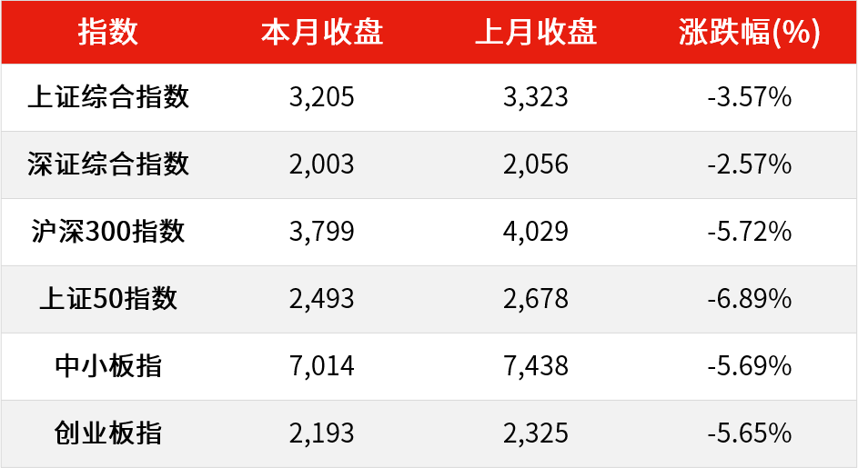 数据来源:Wind,2023年4月30日至2023年5月31日。过往数据不预示未来表现,市场有风险,投资需谨慎。