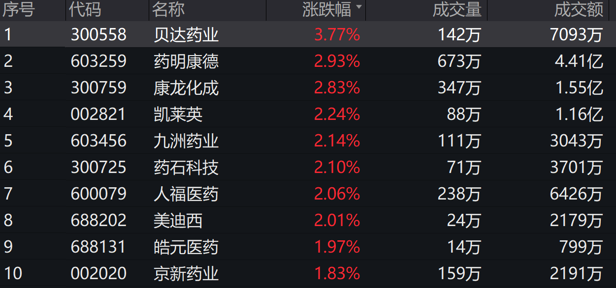 图片来源:wind
