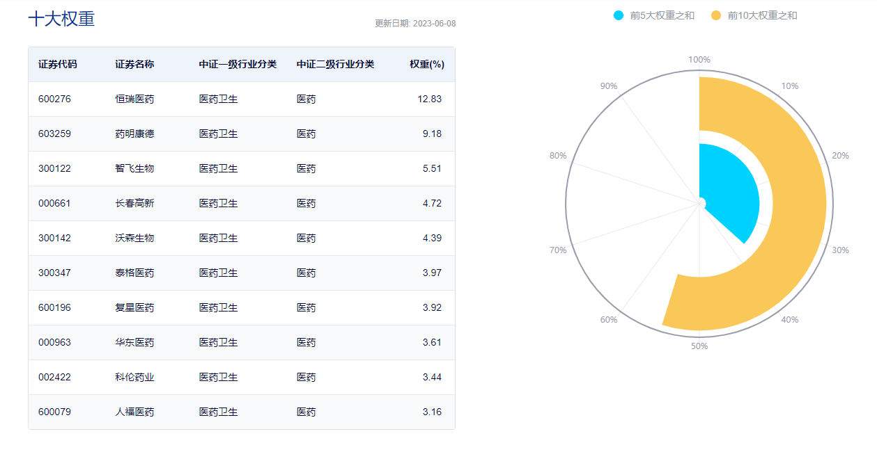 图片来源:中证指数公司