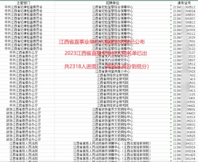 2023江西省直事业单位考试入围面试名单公布啦！快查看|事业单位面试|公务员考试_新浪新闻