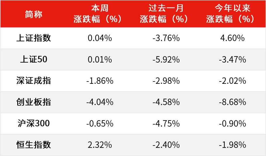 数据来源:Wind,截至2023.6.9。过往表现不预示未来,市场有风险,投资需谨慎。