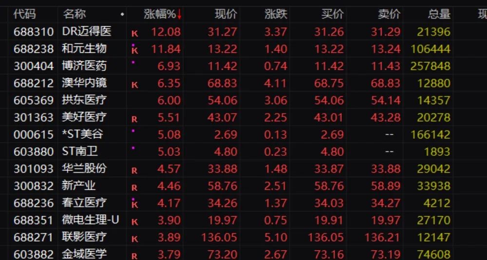 大利好！汽车股批量涨停！3000亿白马闪崩，最新回应…