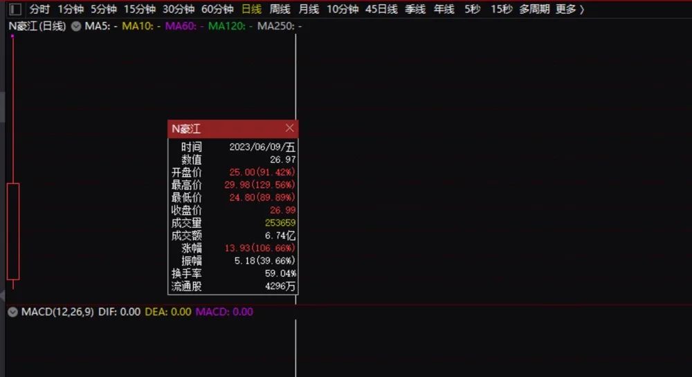 大利好！汽车股批量涨停！3000亿白马闪崩，最新回应…