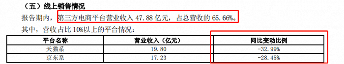 图源:三只松鼠2022年报