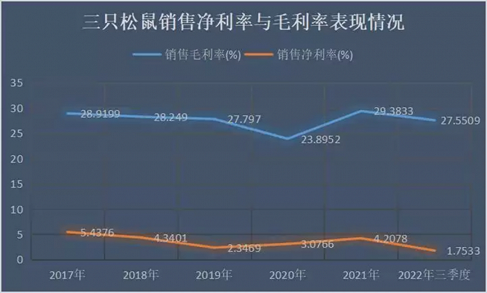 制图:金融界上市公司研究院