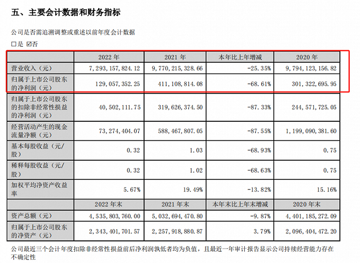 图源:三只松鼠2022年报