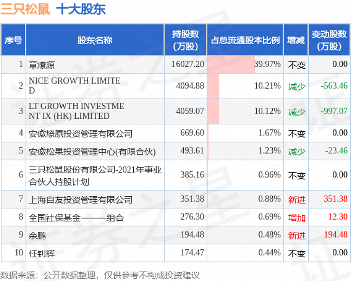 图源:证券之星