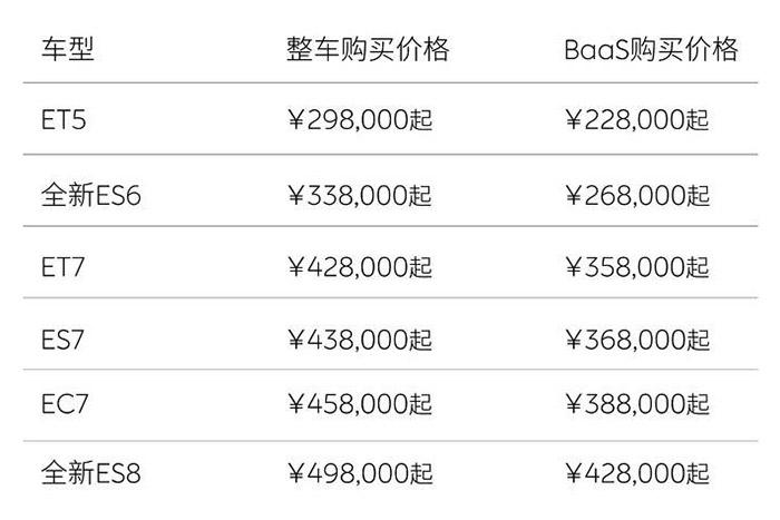 “不降价”的蔚来全系降价3万元，创始人李斌回应