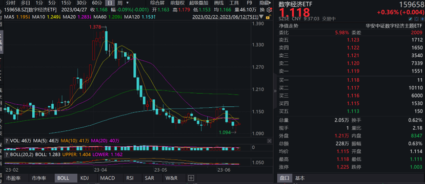图片来源:wind