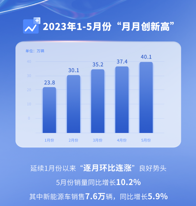 图片来源:上汽集团