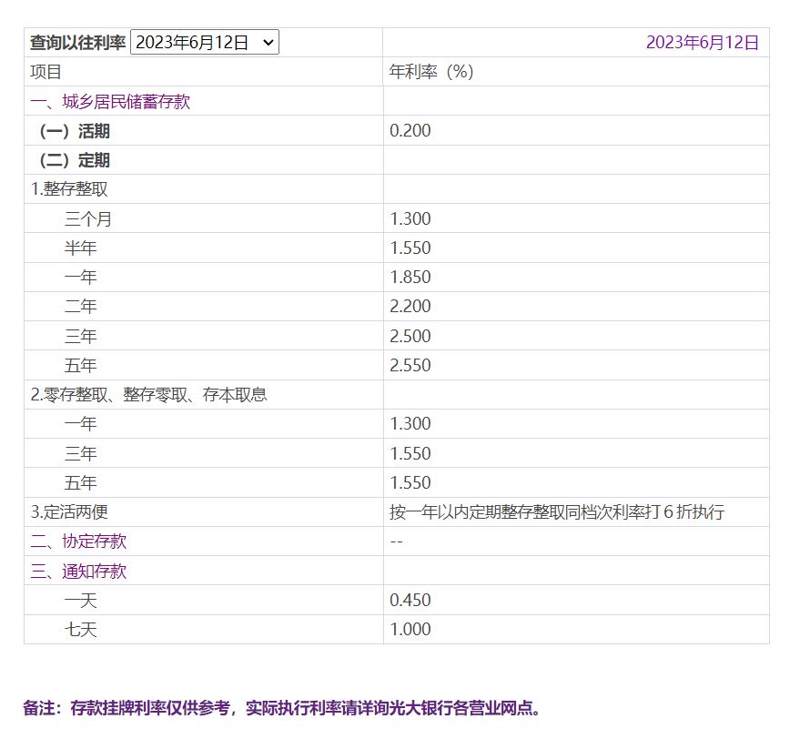 12家股份行同时下调存款利率！业内：市场无风险利率下降是大势所趋