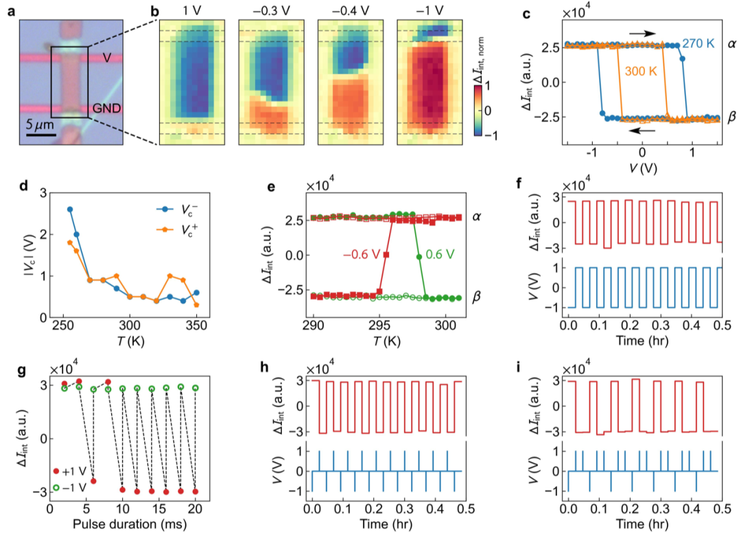 非易失信息存储迎来新手段：南大团队实现铁转序的电控翻转，研发基于圆偏振拉曼散射的实验方法