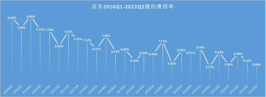 寻找家电市场新增量,京东家电这十年做对了什么?