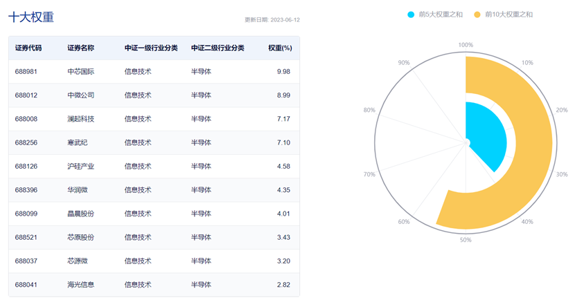 图片来源:中证指数公司