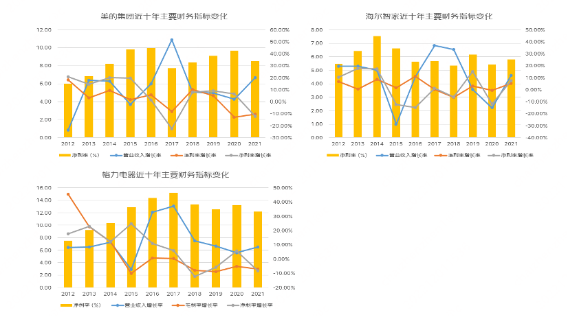 寻找家电市场新增量，京东家电这十年做对了什么？