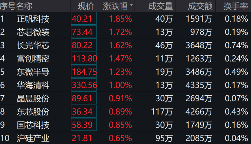 图片来源:wind