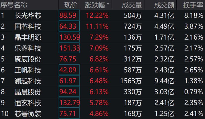 图片来源:wind