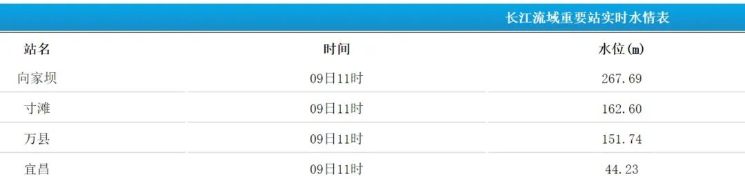 三峡大坝“着火”“决堤”？假的！