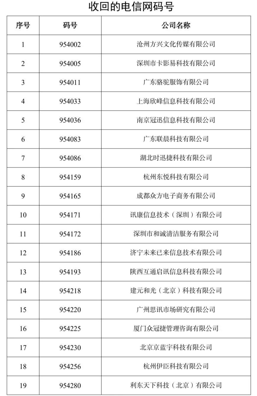 工信部收回96个电信网码号