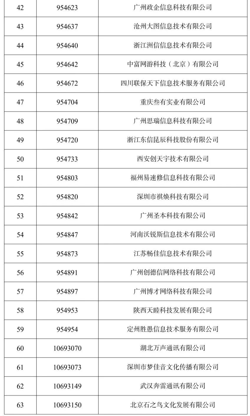 工信部收回96个电信网码号