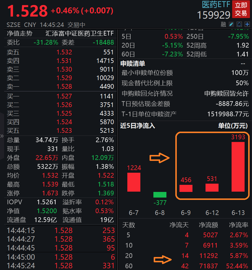 图片来源:wind