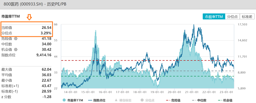 数据来源:Wind,截至2023.6.8