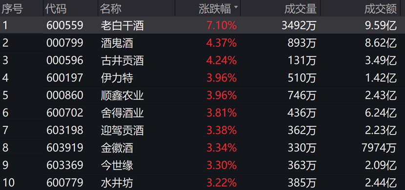 图片来源:wind