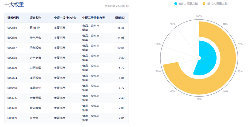 图片来源:中证指数公司