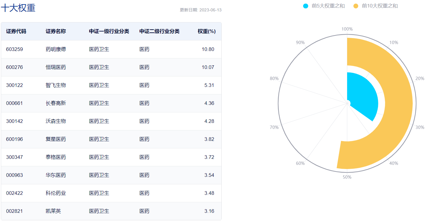 图片来源:中证指数公司