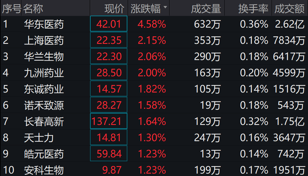 图片来源:wind