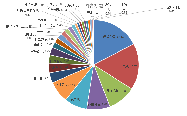 通信是什么属性的行业 b84f-42fbfaef190875930482b69bfec8bc31.png