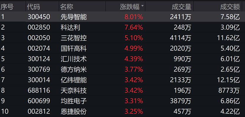 图片来源:wind