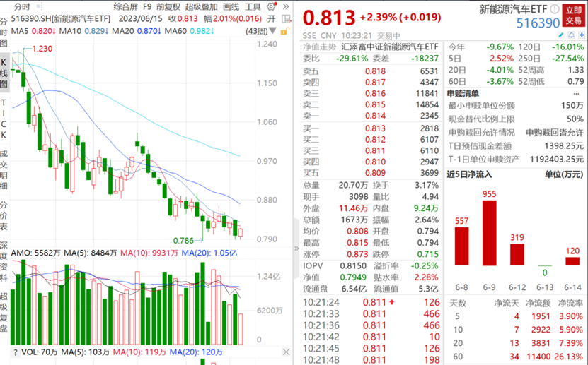 图片来源:wind