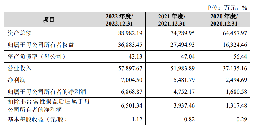 图片来源:爱科赛博招股书