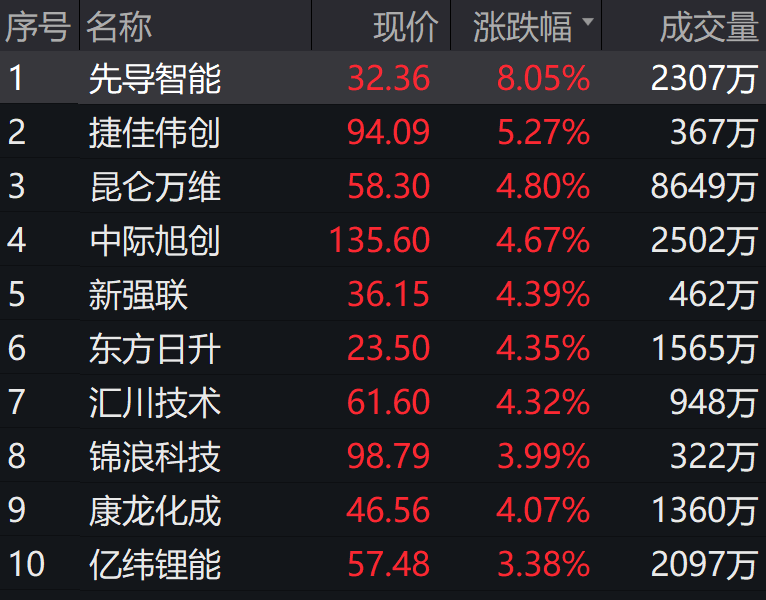 数据来源:wind