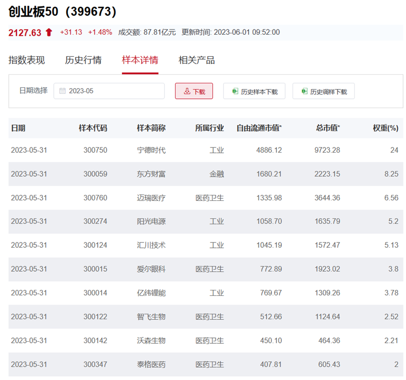图片来源:国证指数公司