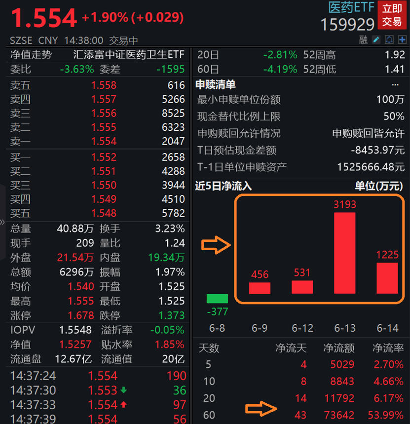 图片来源:wind
