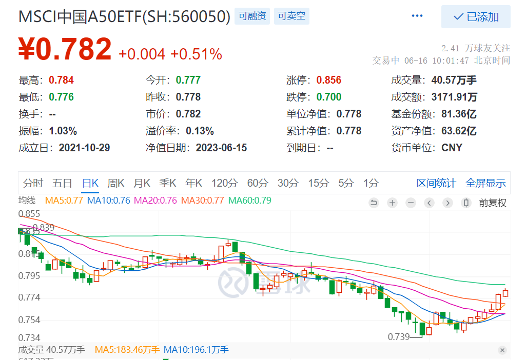 数据来源:雪球,截至6月16日上午10:01