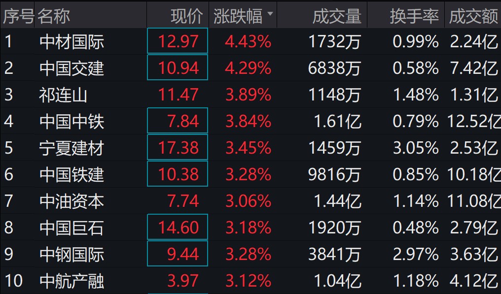 图片来源:wind