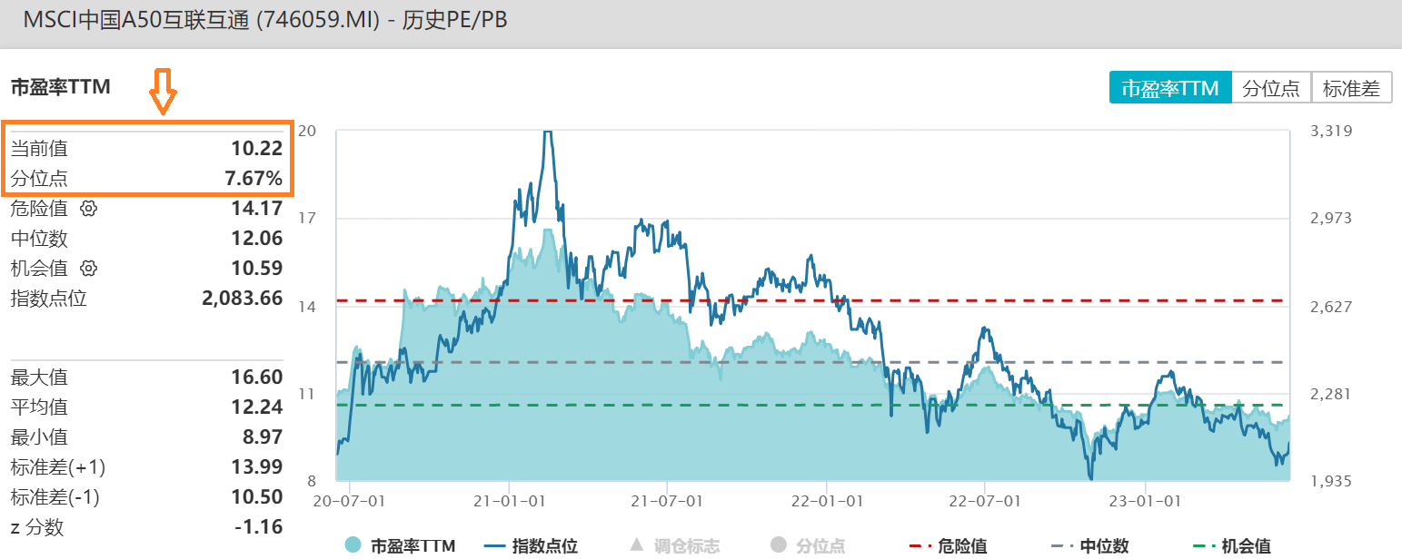 (数据来源:Wind,截至2023.6.15)