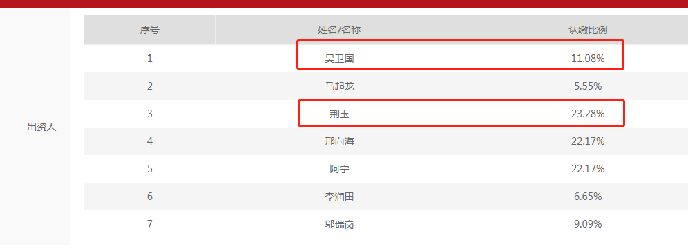 兼职开私募，证监局出手：对华金证券及旗下两名前员工出具警示函