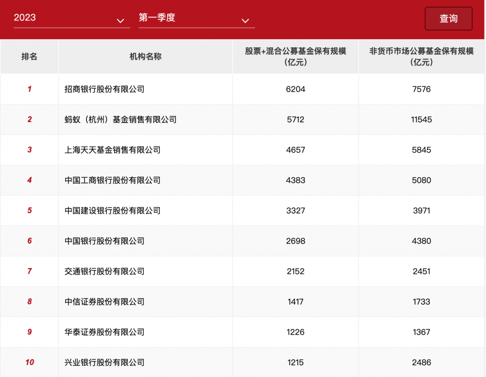 多家银行出手！这个让人“又爱又恨”的功能 终于要下线了