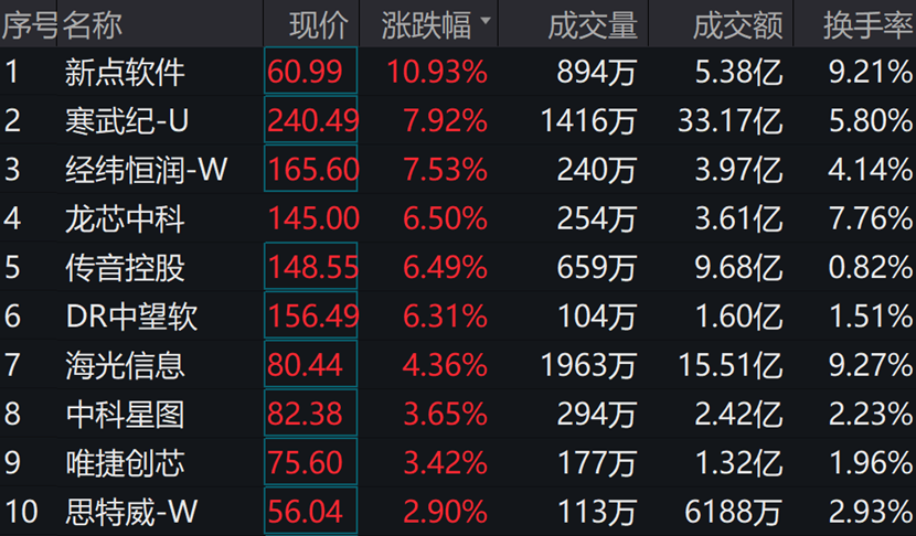 图片来源:wind